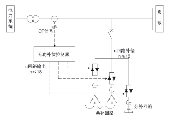 能有效地避免分組投切時個別電容投切過于頻繁的問題-深圳鼎紀(jì)PCB