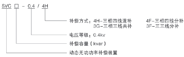 能有效地避免分組投切時個別電容投切過于頻繁的問題-深圳鼎紀(jì)PCB