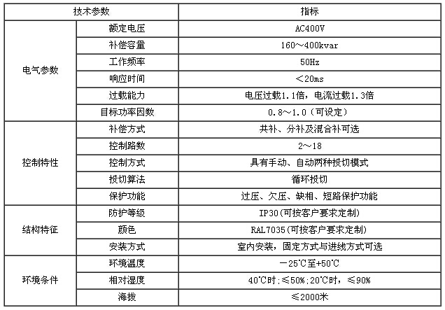 能有效地避免分組投切時個別電容投切過于頻繁的問題-深圳鼎紀(jì)PCB