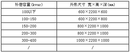 能有效地避免分組投切時個別電容投切過于頻繁的問題-深圳鼎紀(jì)PCB