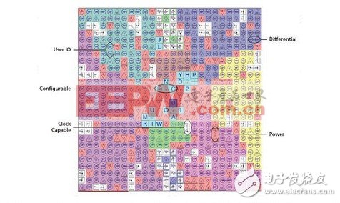 Cadence FSP:FPGA-PCB系統(tǒng)化協(xié)同設(shè)計(jì)工具介紹