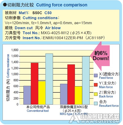  2.5 G-body 采用高剛性、耐久性優(yōu)良的「G-body」-深圳鼎紀(jì)PCB