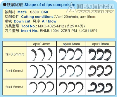  2.5 G-body 采用高剛性、耐久性優(yōu)良的「G-body」-深圳鼎紀(jì)PCB