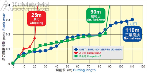  2.5 G-body 采用高剛性、耐久性優(yōu)良的「G-body」-深圳鼎紀(jì)PCB