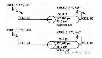 仿真已成為高速信號(hào)設(shè)計(jì)的必要手段-深圳鼎紀(jì)PCB