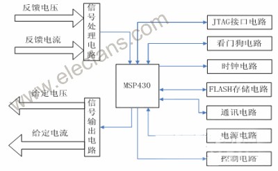 MSP430單片機(jī)在電力系統(tǒng)中對(duì)開關(guān)電源控制的設(shè)計(jì)-深圳鼎紀(jì)PCB