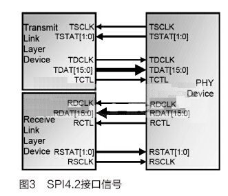 高速電路設(shè)計(jì)中時(shí)序計(jì)算方法與應(yīng)用實(shí)例