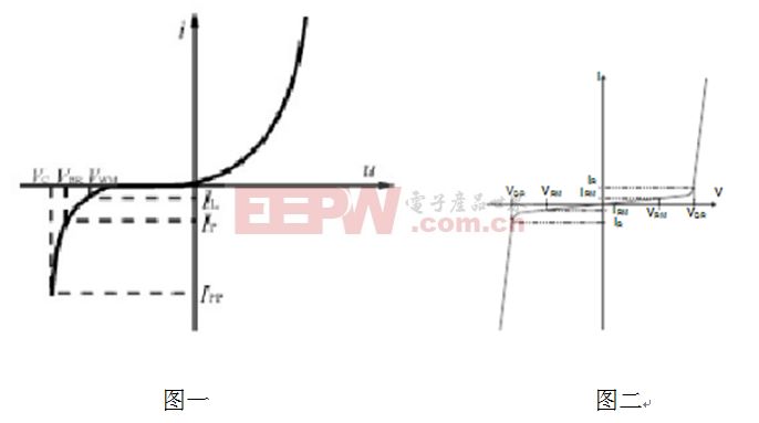 當(dāng)導(dǎo)通電壓一定時-深圳鼎紀PCB