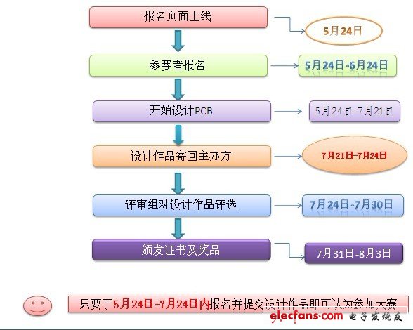 并頒發(fā)證書及獎(jiǎng)品-深圳鼎紀(jì)PCB