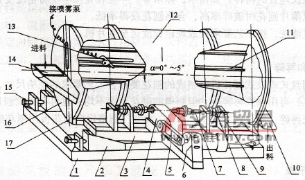 滾筒式拌膠機(jī)結(jié)構(gòu)示意圖