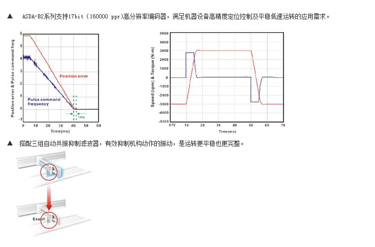 臺(tái)達(dá)伺服電機(jī)ASD-深圳鼎紀(jì)PCB