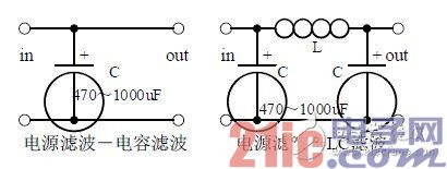  3、畫出通頻帶曲線-深圳鼎紀(jì)PCB