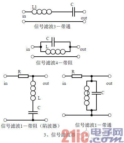  3、畫出通頻帶曲線-深圳鼎紀(jì)PCB