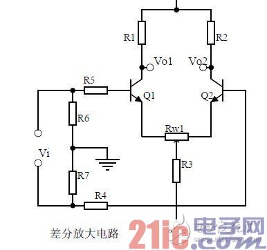  3、畫出通頻帶曲線-深圳鼎紀(jì)PCB