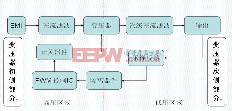  畫框圖 一般來說-深圳鼎紀(jì)PCB