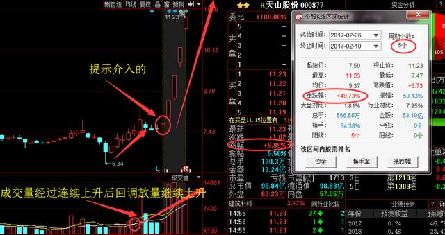  下面是和大家分享的一只強勢股： 這只票前期兩只鴨頭形成-深圳鼎紀PCB