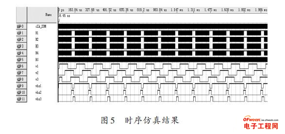 基于FPGA的TDICCD8091 驅(qū)動時序電路設(shè)計 