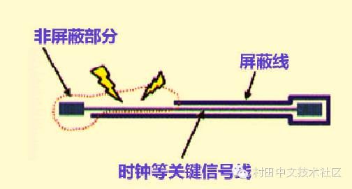 高速PCB設計解決EMI問題的九大規(guī)則