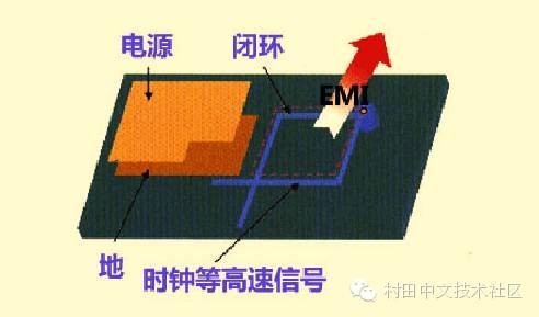 高速PCB設計解決EMI問題的九大規(guī)則