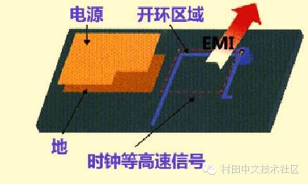 高速PCB設計解決EMI問題的九大規(guī)則