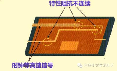 高速PCB設計解決EMI問題的九大規(guī)則