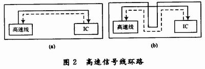  電源線的布置要和地線結(jié)合起來(lái)考慮-深圳鼎紀(jì)PCB