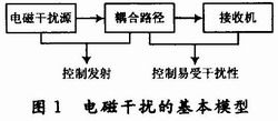  電源線的布置要和地線結(jié)合起來(lái)考慮-深圳鼎紀(jì)PCB