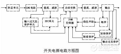 產(chǎn)生高壓經(jīng)電網(wǎng)導(dǎo)入電源時-深圳鼎紀(jì)PCB