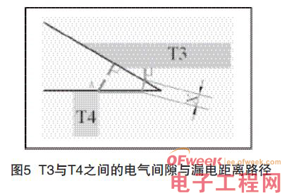 印制板中爬電距離和電氣間隙檢測的探討