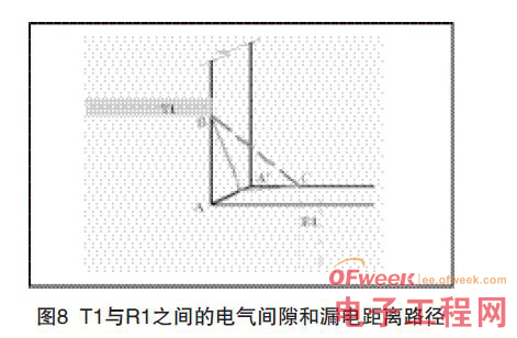 印制板中爬電距離和電氣間隙檢測的探討