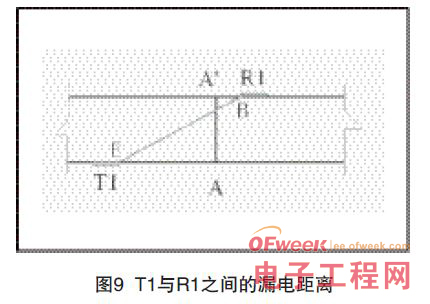 印制板中爬電距離和電氣間隙檢測的探討