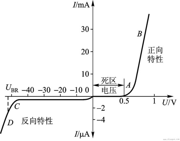 如會產(chǎn)生很大的寄生電容-深圳鼎紀(jì)PCB