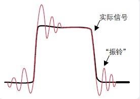 如會產(chǎn)生很大的寄生電容-深圳鼎紀(jì)PCB