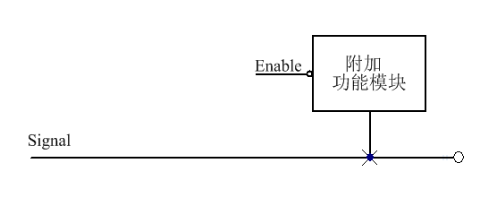 如會產(chǎn)生很大的寄生電容-深圳鼎紀(jì)PCB