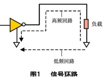 提供低阻抗 回流通路-深圳鼎紀PCB