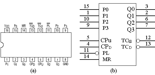 Q0、Q1、Q2、Q3為數(shù)據(jù)輸出端-深圳鼎紀(jì)PCB