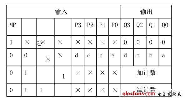 Q0、Q1、Q2、Q3為數(shù)據(jù)輸出端-深圳鼎紀(jì)PCB