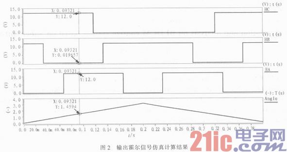 基于Saber的無(wú)刷直流電機(jī)控制系統(tǒng)仿真與分析