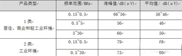 一種開關(guān)電源外圍電路的設(shè)計方案