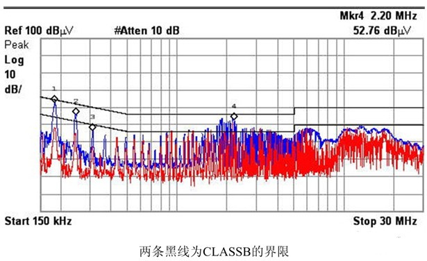 一種開關(guān)電源外圍電路的設(shè)計方案