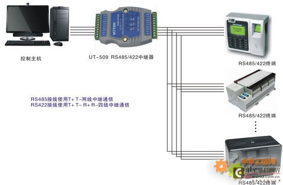 更遠距離的應(yīng)用中必須使用中繼器-深圳鼎紀PCB