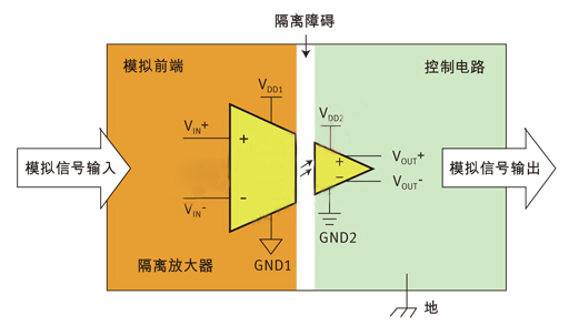 高電壓端電源VDD1可以由推動(dòng)高電壓端功率晶體管的電源供應(yīng)器取得-深圳鼎紀(jì)PCB