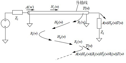 表達式分別如下： 由以上表達式可知如果傳輸線特性阻抗與源端阻抗和終端負載不匹配時-深圳鼎紀PCB