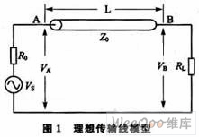 反射電壓信號的幅值由負(fù)載反射系數(shù)L決定： 式中L稱為負(fù)載電壓反射系數(shù)-深圳鼎紀(jì)PCB