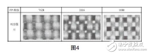 以下為三種普通玻纖布的物理編織結(jié)構(gòu)。這三種編織結(jié)構(gòu)的樹(shù)脂含量及浸潤(rùn)性?xún)?yōu)勢(shì)對(duì)比