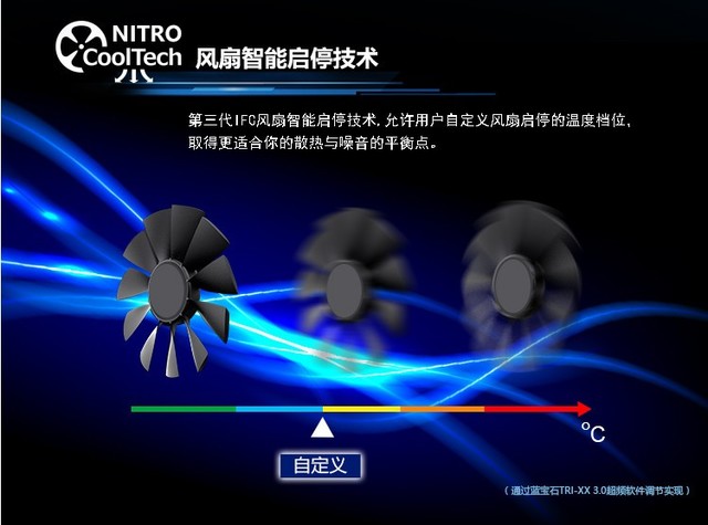 導(dǎo)流技術(shù)升級 藍寶石RX480海外版上市 