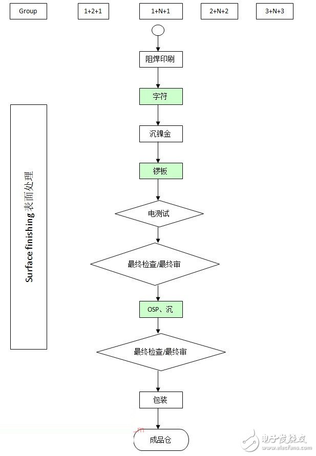 HDI板的應(yīng)用及加工工藝