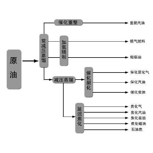 促使石油加工工業(yè)迅速發(fā)展和不斷創(chuàng)新-深圳鼎紀PCB