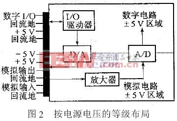 反相輸入端接其輸出-深圳鼎紀(jì)PCB