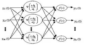 【技術(shù)分享】模擬電路故障診斷中的特征提取方法